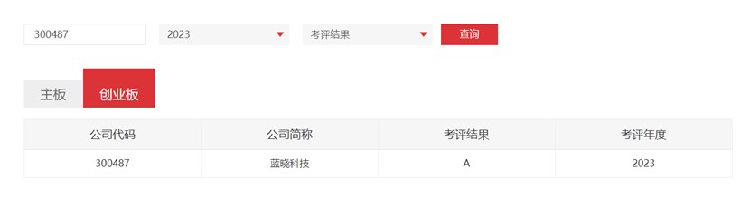 钱能钱包科技连获深交所信息披露考评A级